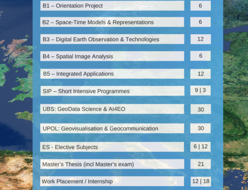 EMJM curriculum